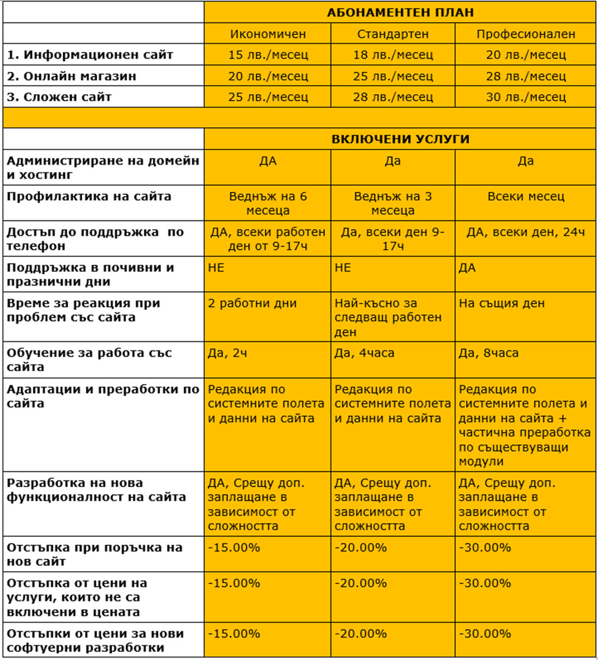 поддръжка на уеб сайтове